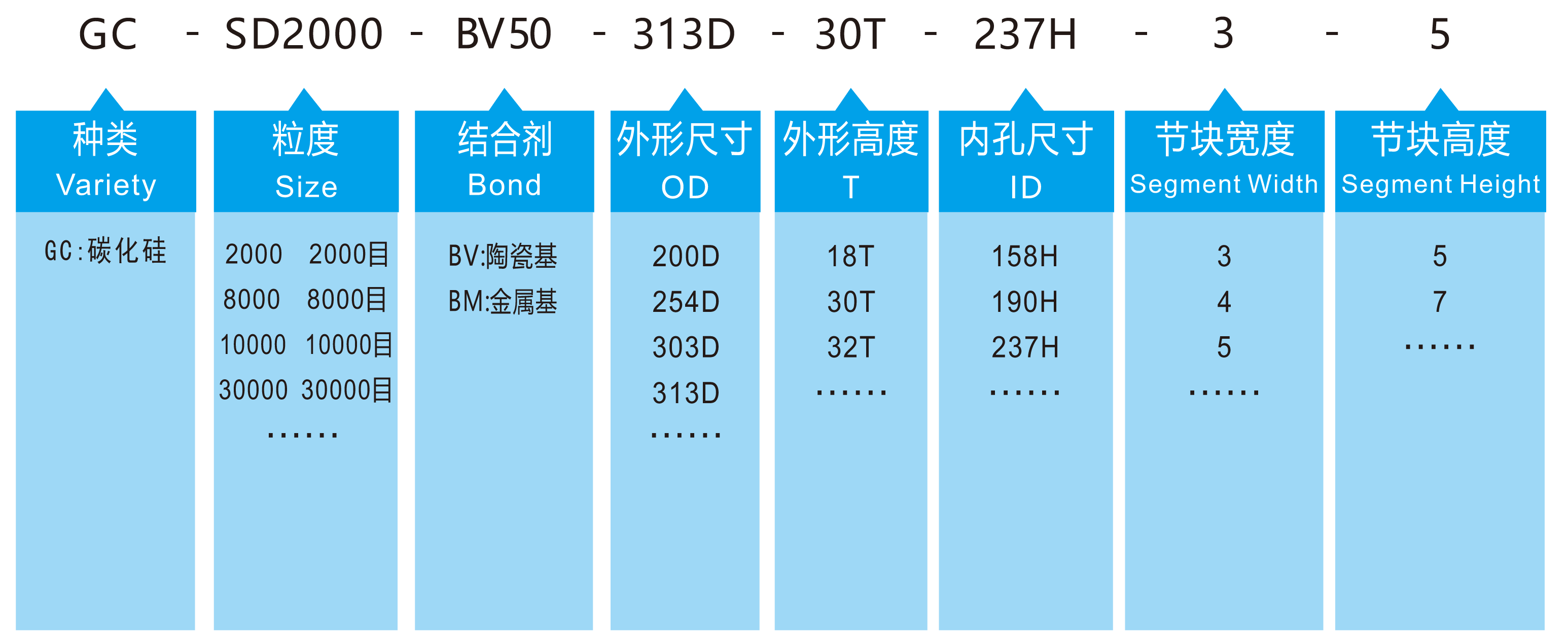 碳化硅磨轮产品规格