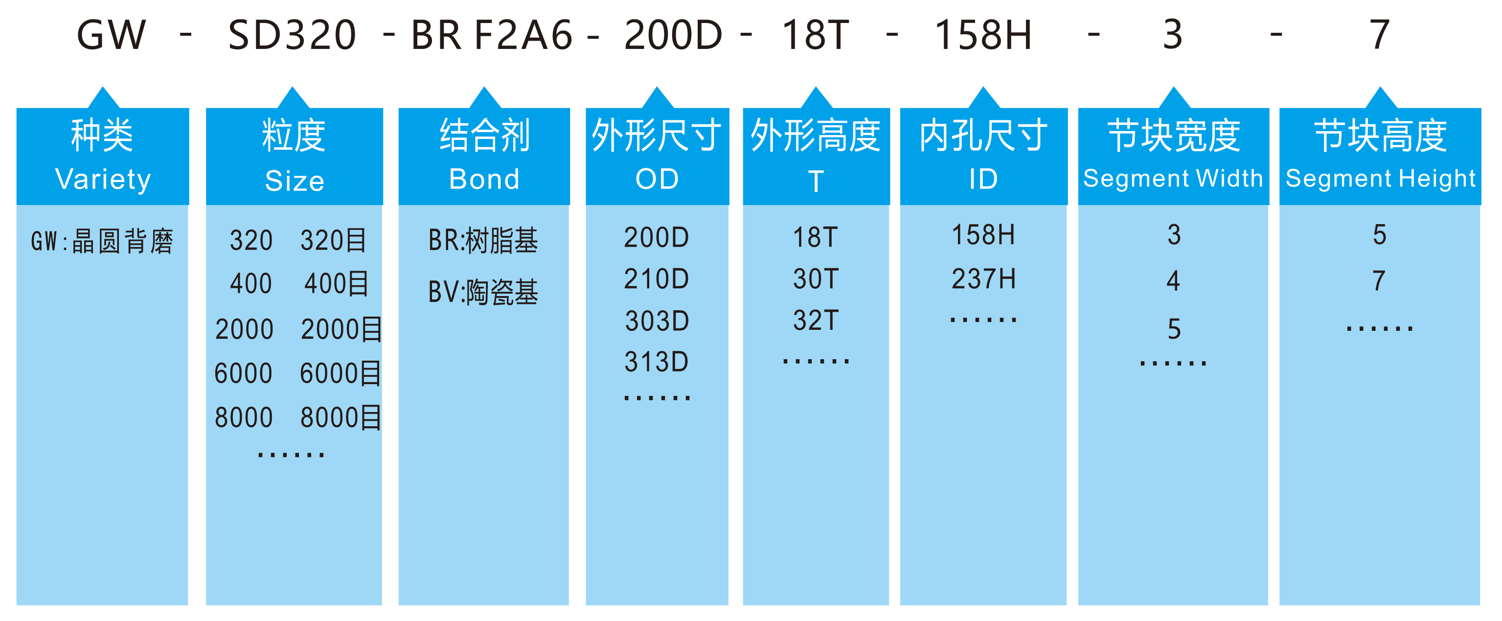 硅基晶圆减薄磨轮产品规格