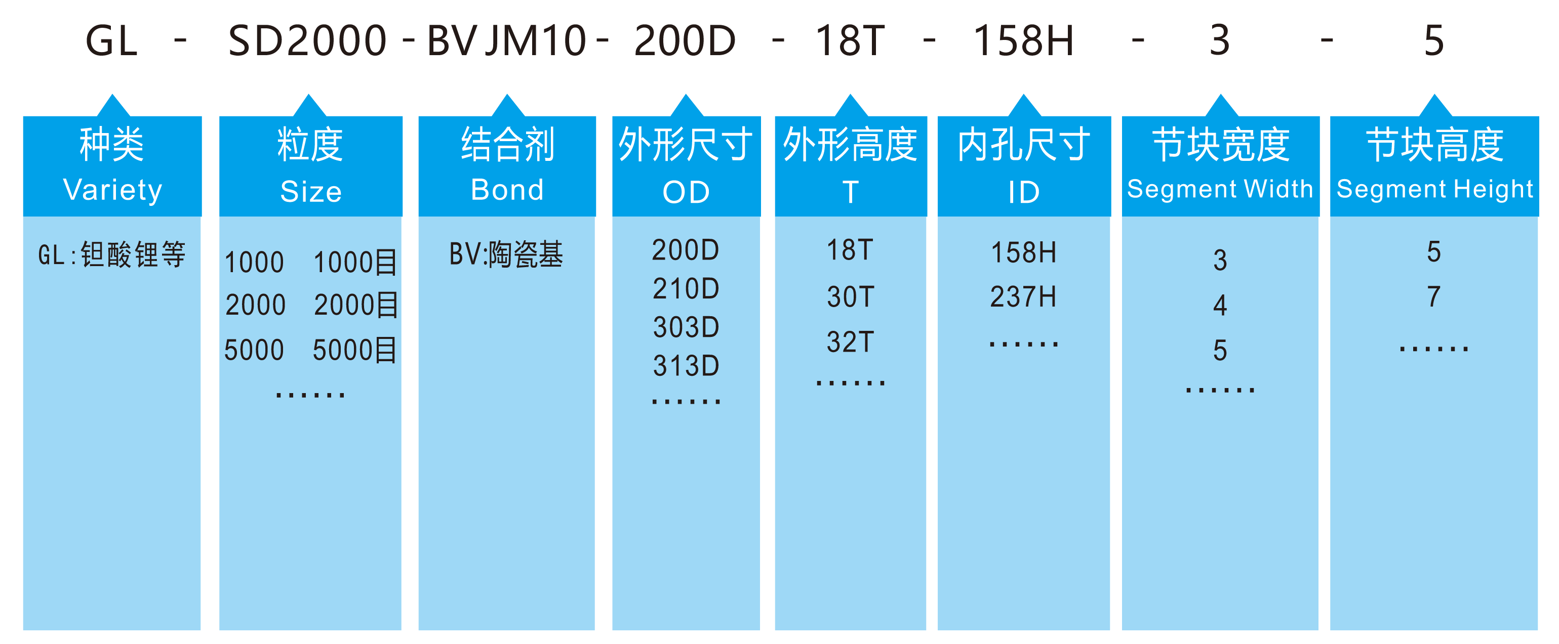 钽酸锂减薄磨轮产品规格