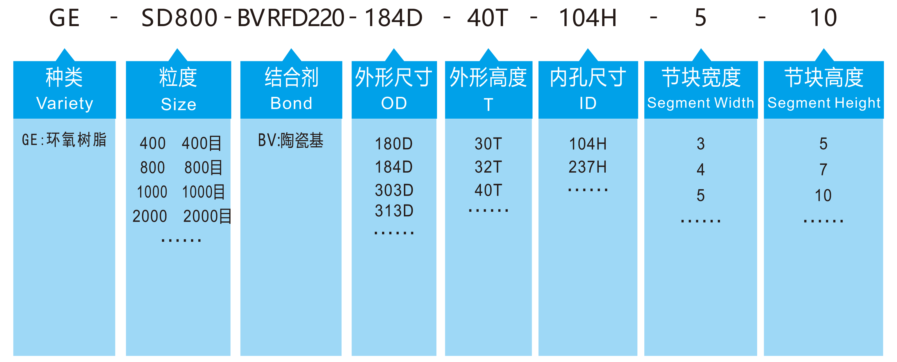 环氧树脂减薄磨轮规格