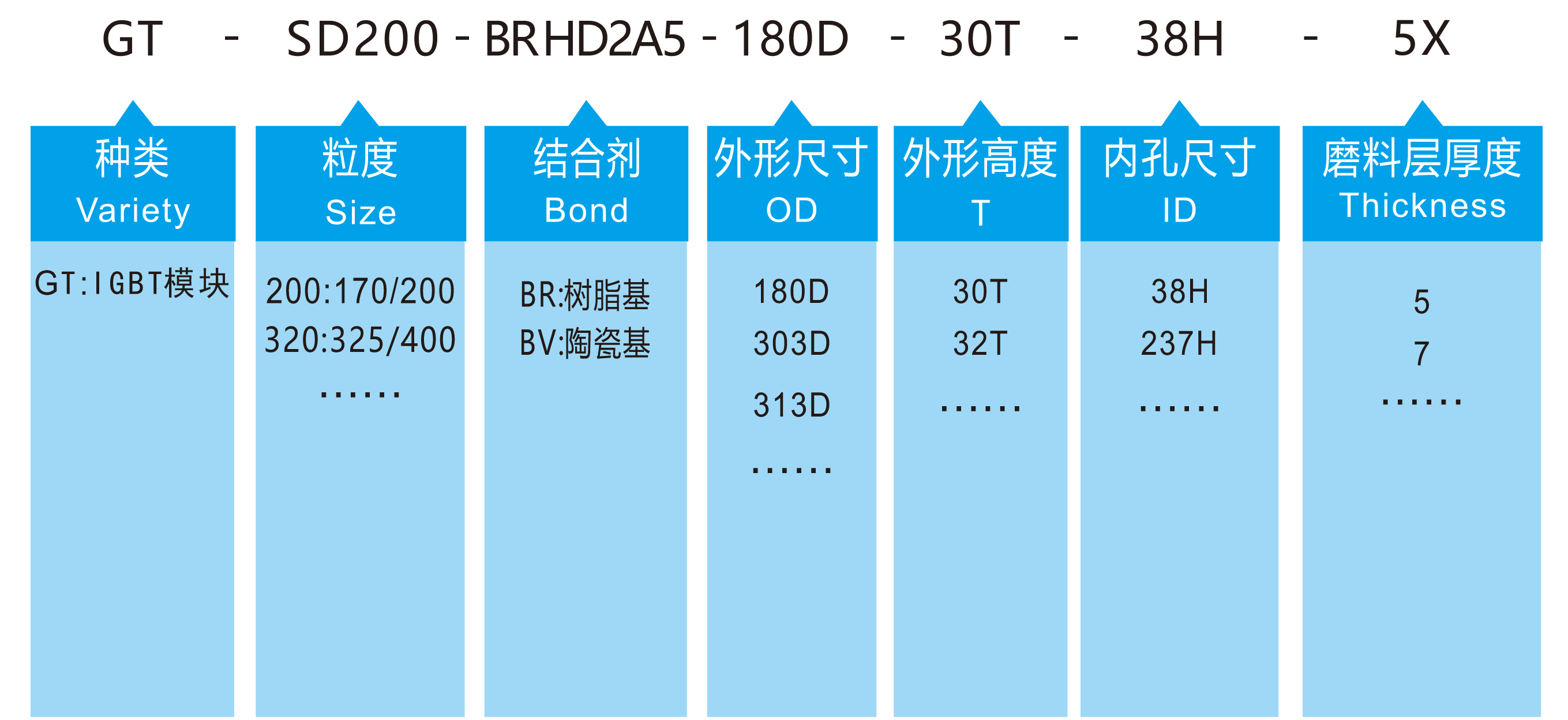 IGBT减薄磨轮规格